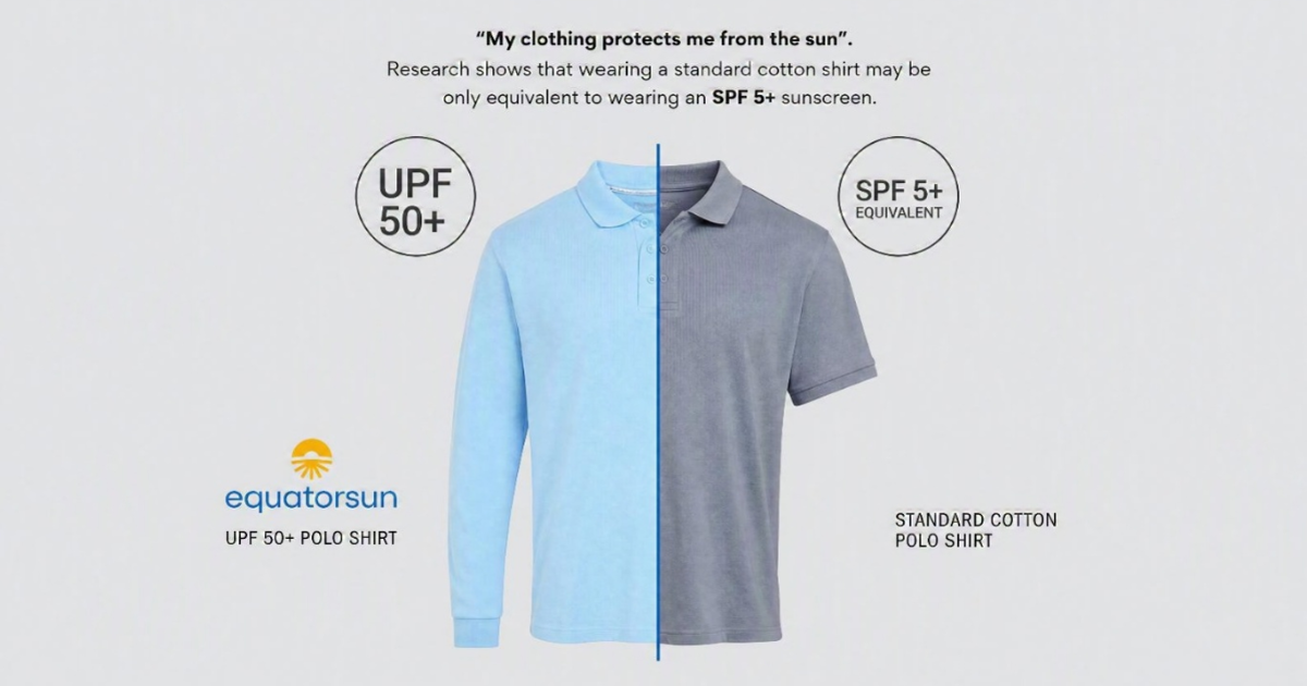 UPF Clothing Explained: How Much UV Do Normal Clothes Actually Block?